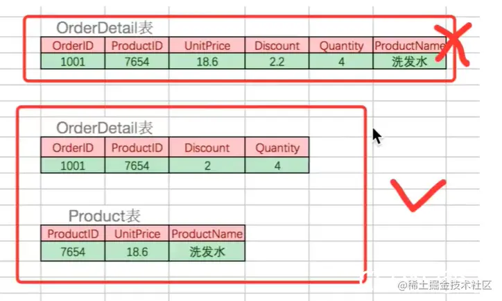 sql数据库查询工具_sql 查询每天数据_查询数据的sql语句