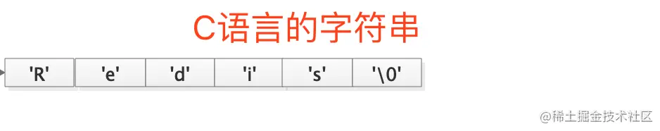 C语言的字符串