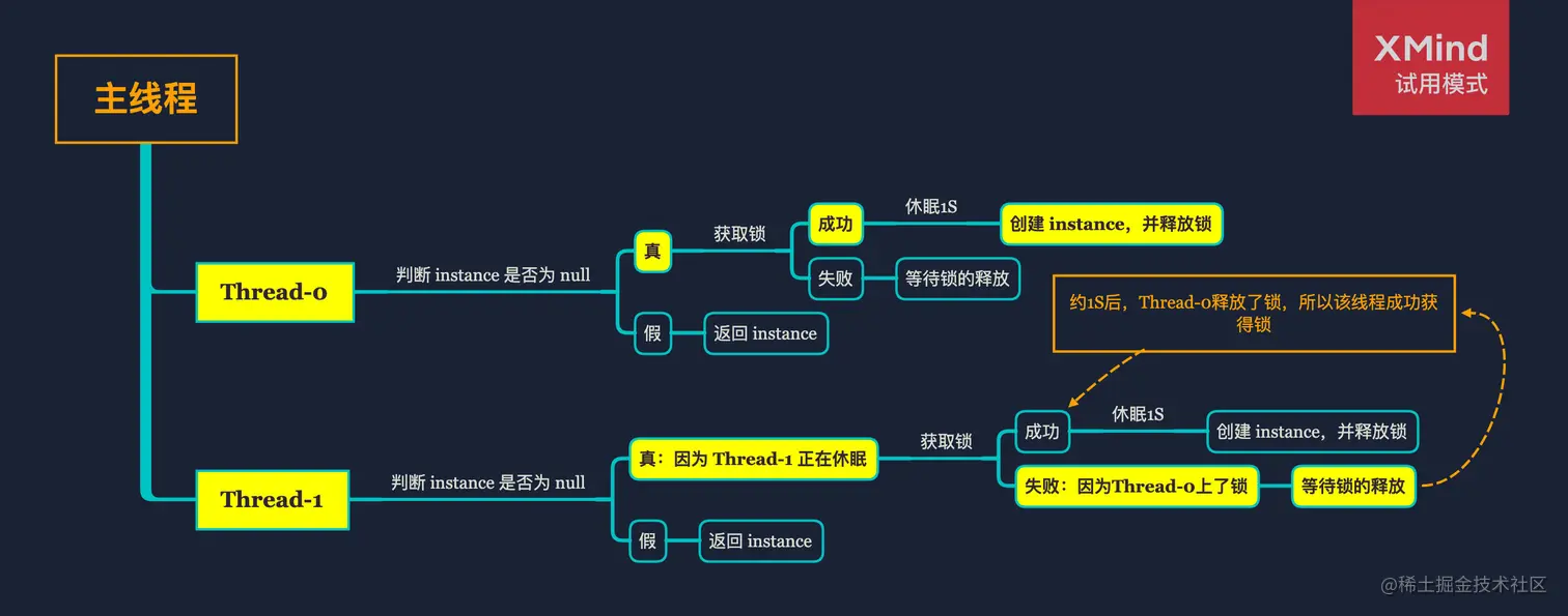 【单例模式】懒加载-线程不很安全
