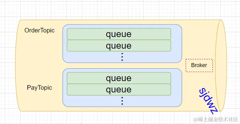 Broker内部示意图