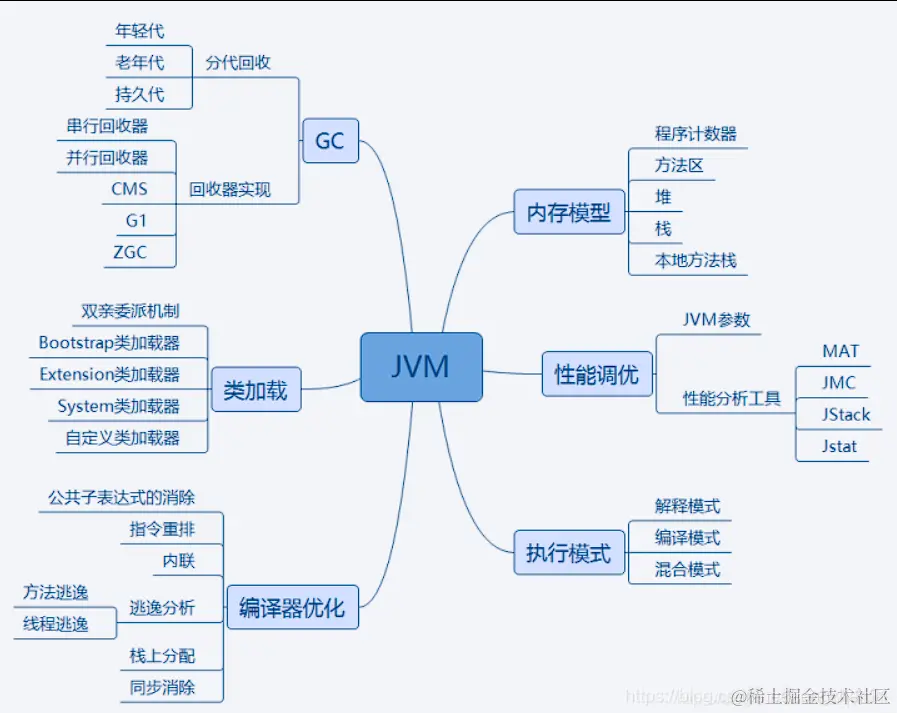 image-20230205193547603