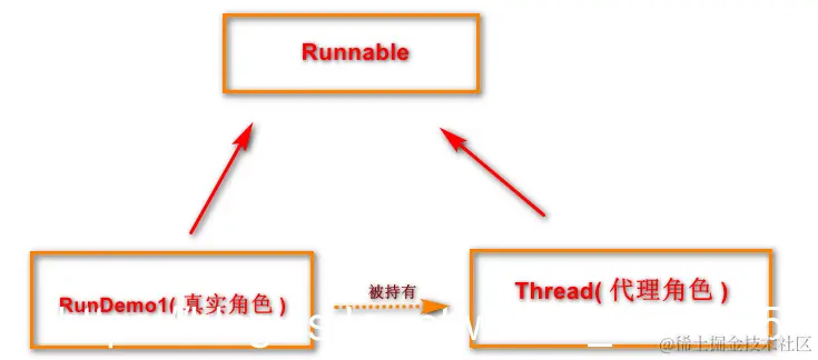 [外链图片转存失败,源站可能有防盗链机制,建议将图片保存下来直接上传(img-xYRXaWu7-1574792097636)(en-resource://database/10569:1)]