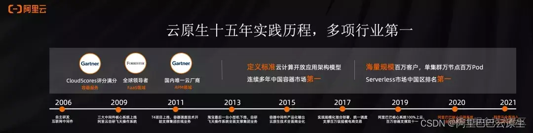 在这里刺进图片描绘
