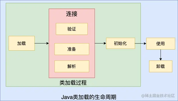 jvm类加载机制.png