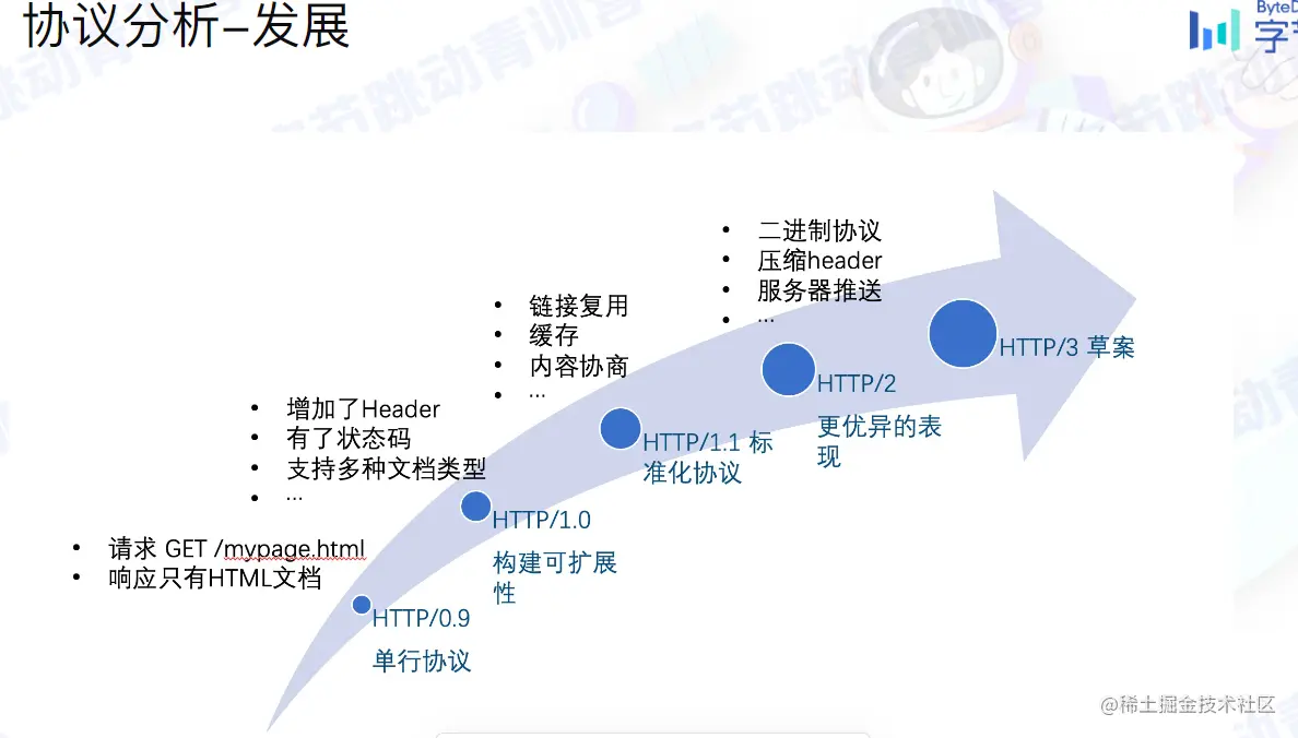 http协议发展.png
