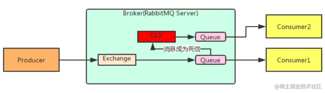 rabbit死信队列.png