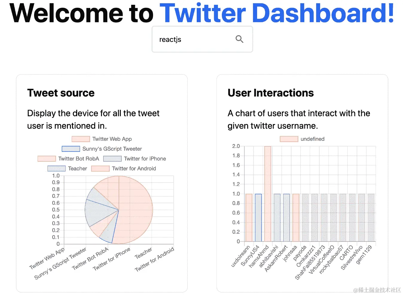 图 12.5 – 源和用户列的 ValueCounts 图表结果