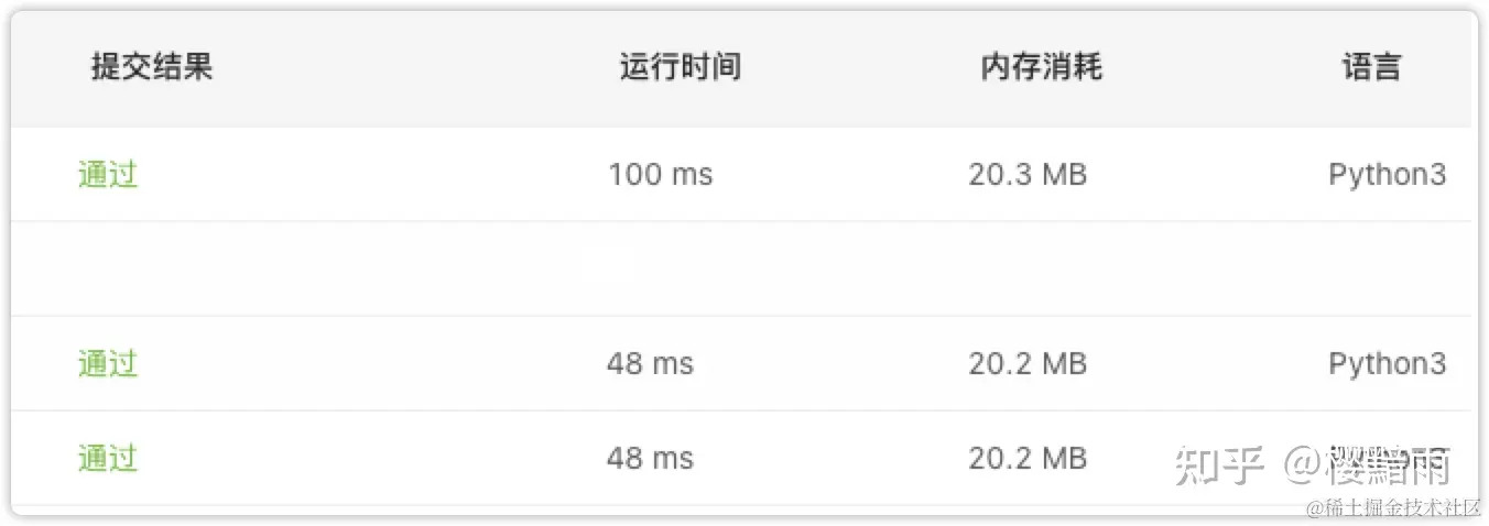 100ms是递归, 48ms是2种写法的循环