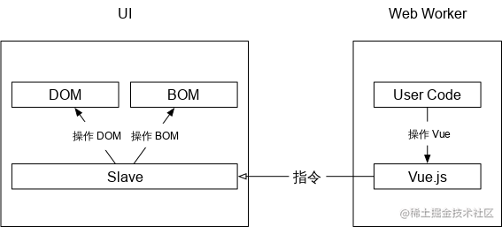 The basic realization principle of small program and some thinking ...