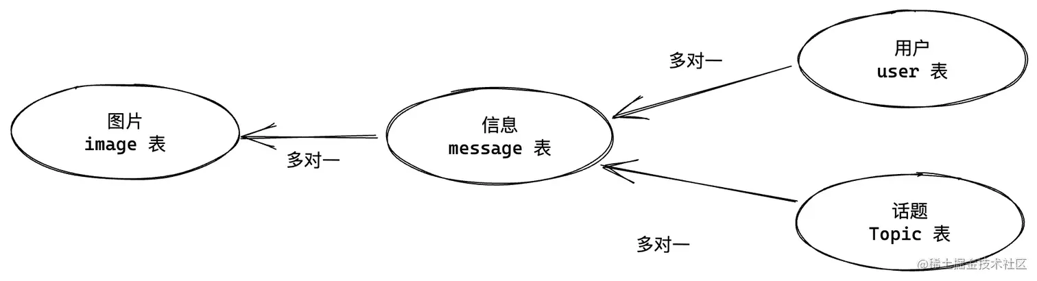 实体图