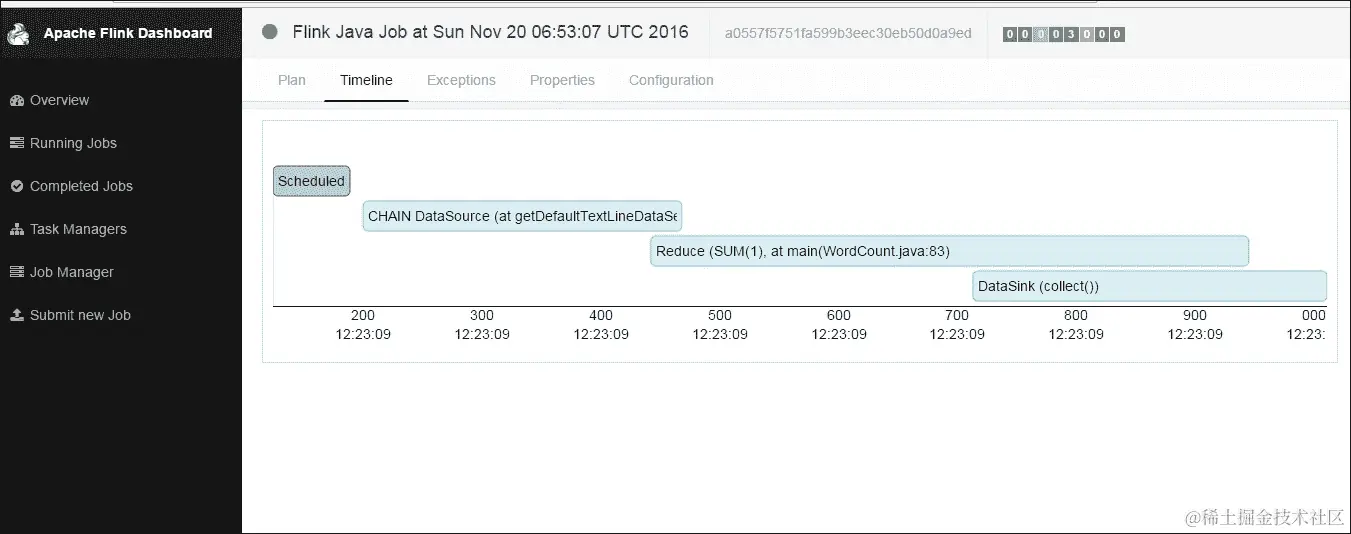 在 YARN 会话上执行 Flink 作业