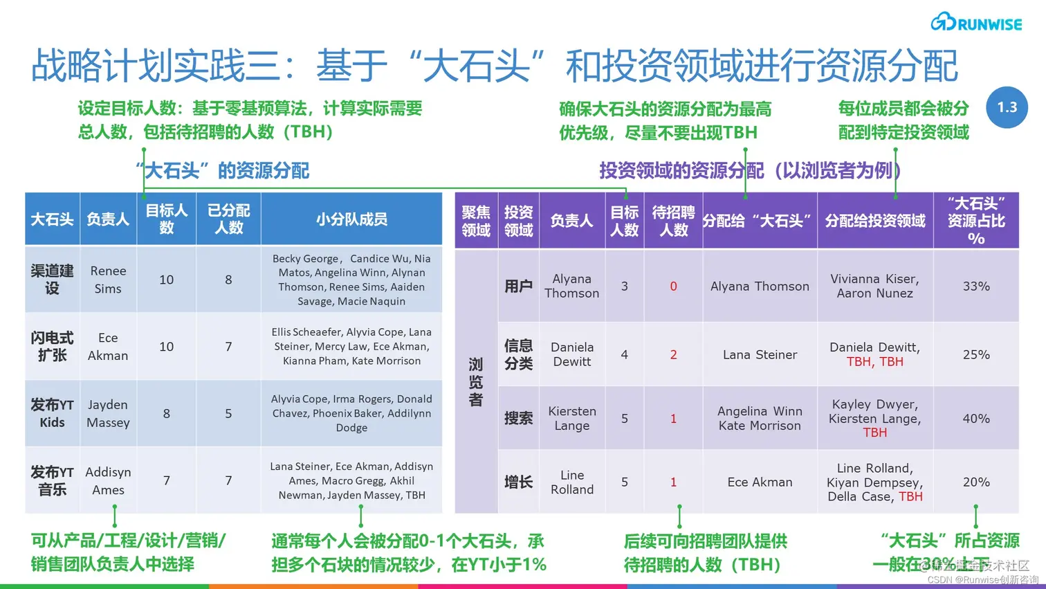 YouTube敏捷运营机制之战略计划