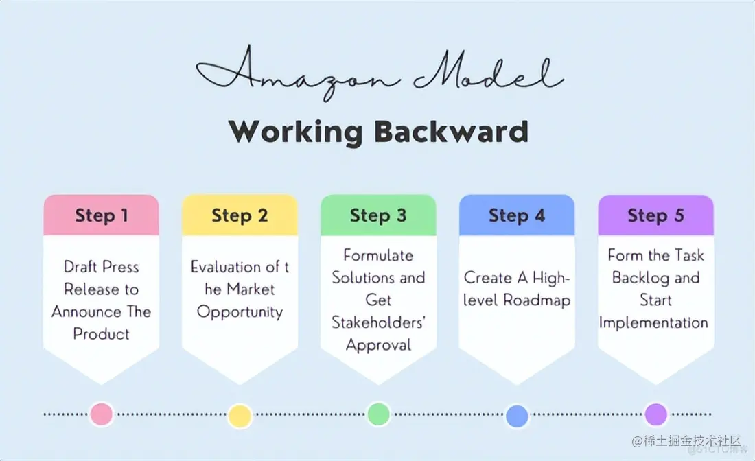 “偷师”大厂：可以参考的七种产品开发策略