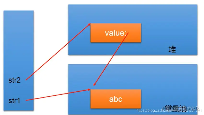 啃完这篇String知识大全，你就可以吊锤面试官了