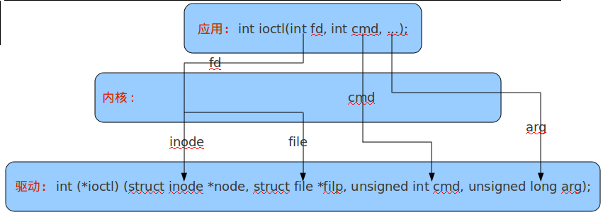 ioctl.png