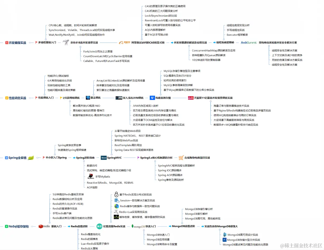 入职字节跳动那一天，我哭了（蘑菇街被裁，奋战7个月拿下offer）