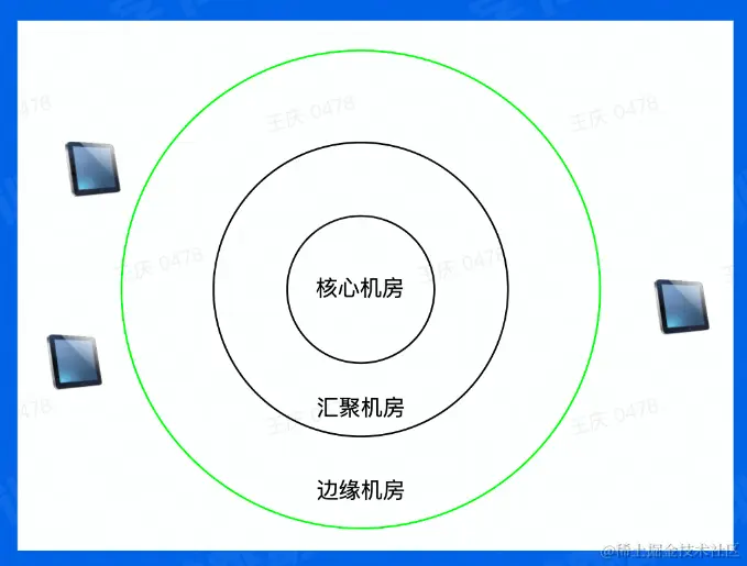 image-20220707144141201