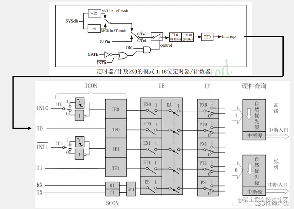 为了方便观看图先放在这里!