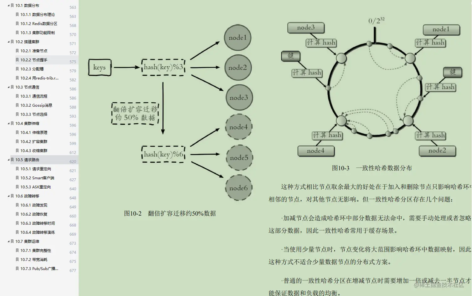 超赞：不愧是“阿里内部Redis学习笔记”从头到尾，全是精华