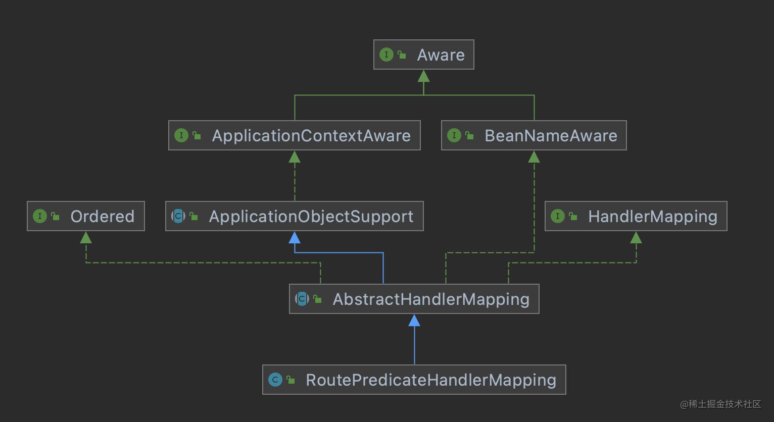 The meeting point of Spring Cloud Gateway and Spring WebFlux - Moment ...