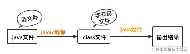 java运行机制
