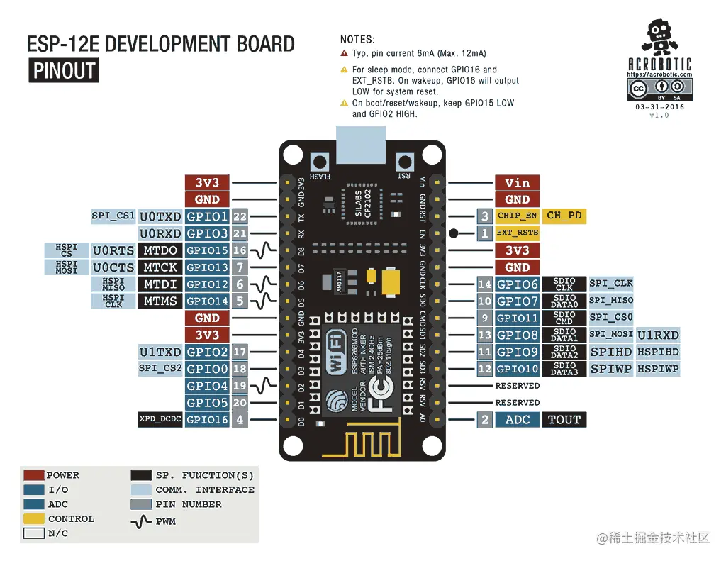 esp8266_devkit_horizontal-001