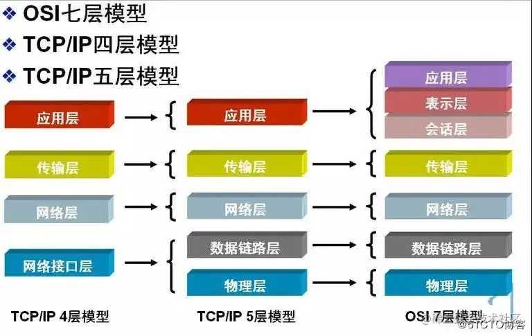 太硬核了！面试死在网络协议？阿里大佬这份笔记带你从入门到精通