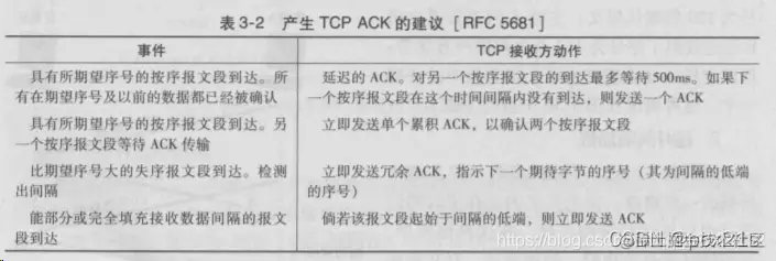 [外链图片转存失败,源站可能有防盗链机制,建议将图片保存下来直接上传(img-zu8ndal8-1644036768047)(F:\StudyNotepad\img\watermark,type_ZmFuZ3poZW5naGVpdGk,shadow_10,text_aHR0cHM6Ly9ibG9nLmNzZG4ubmV0L3FxXzM5MzI2NDcy,size_16,color_FFFFFF,t_70-16376736107294)]