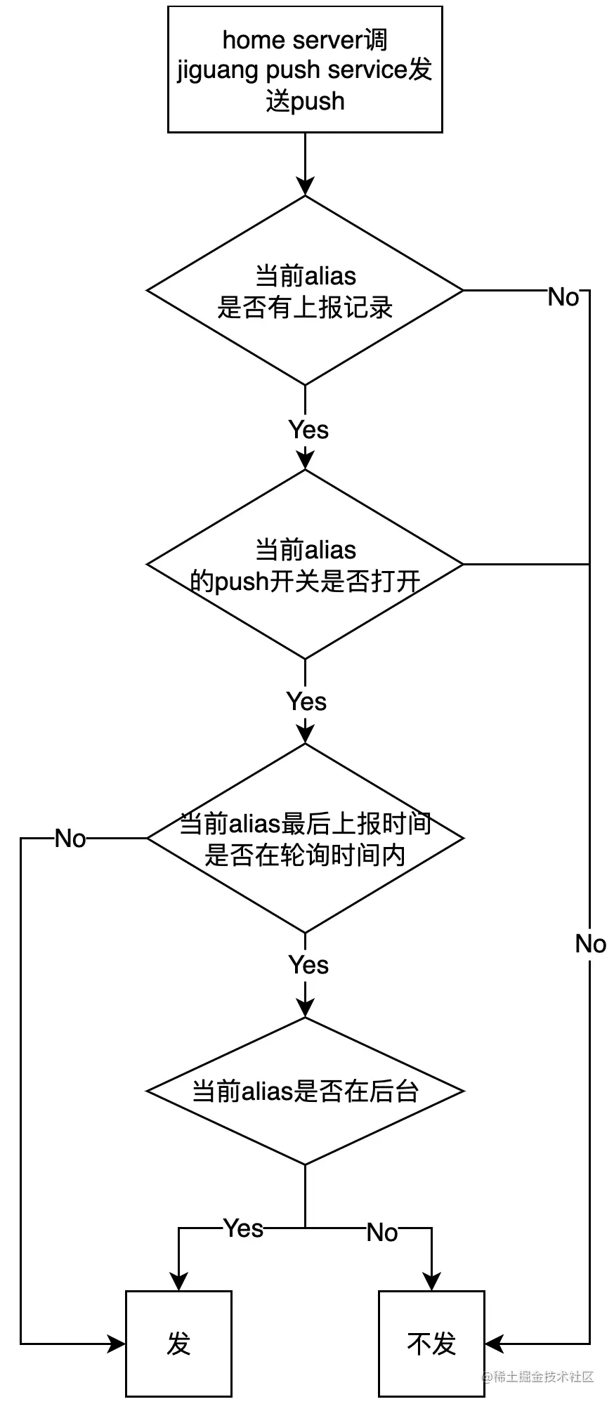 jpush_xianzhuang1