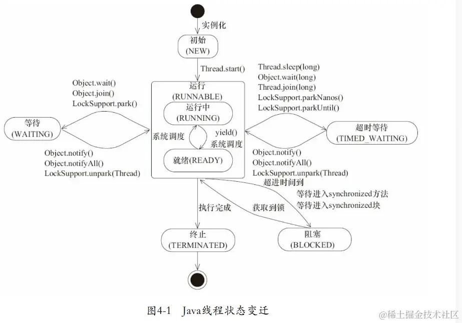 image-20231104211927200