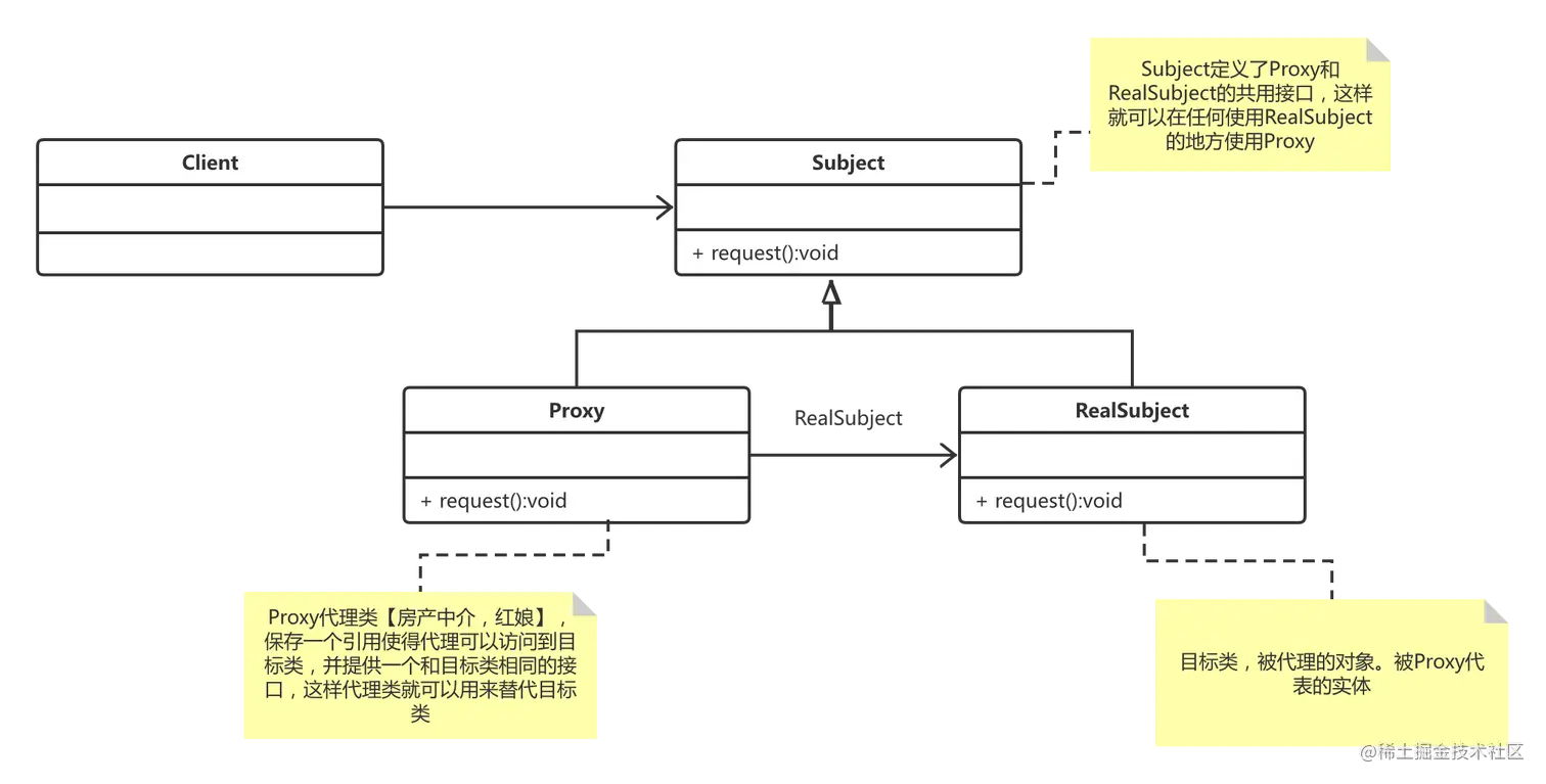 7.代理模式.png