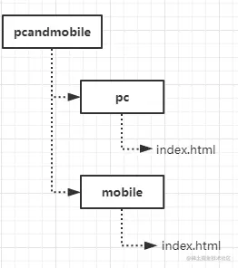 image-20210516211838444