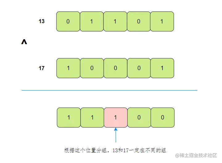 获取分组位
