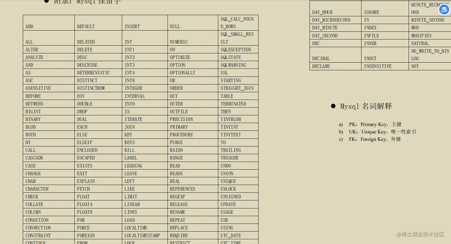 5张表的sql整懵阿里p7：你们能看明白自己写的啥吗？