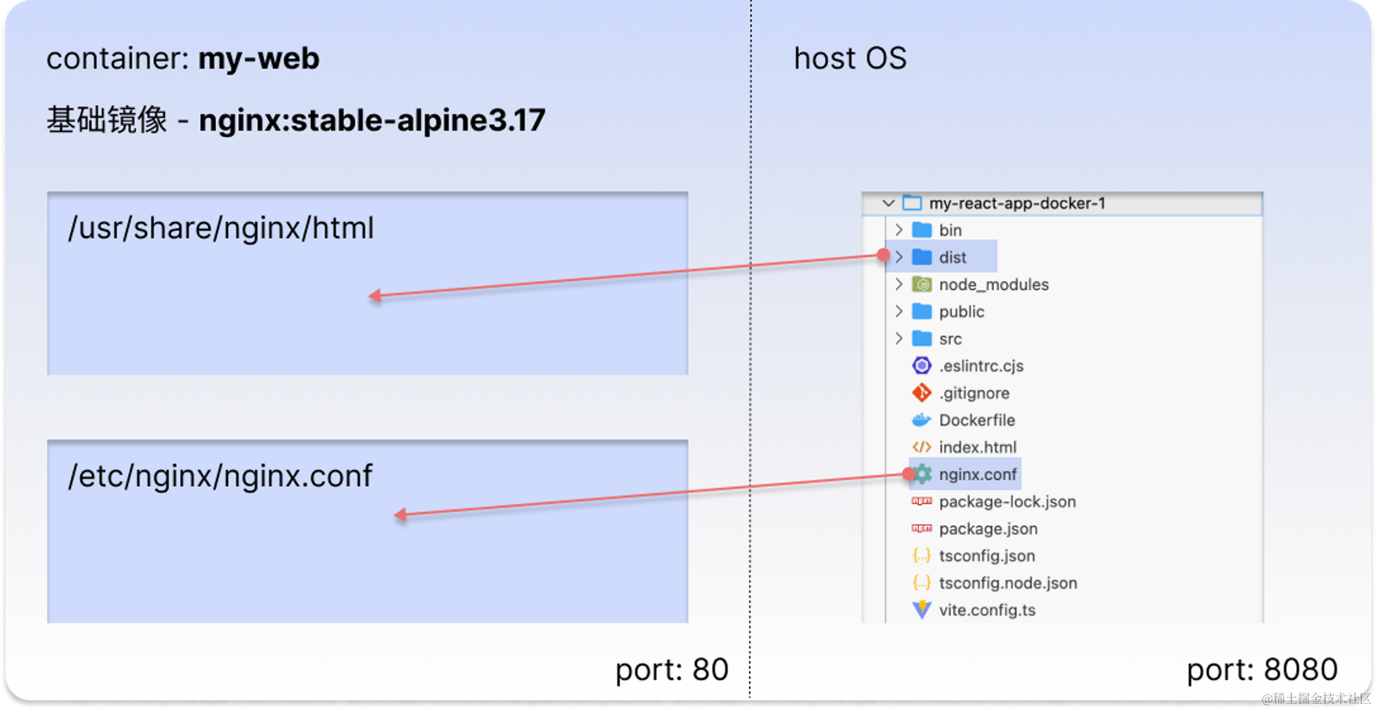 本地部署前端项目
