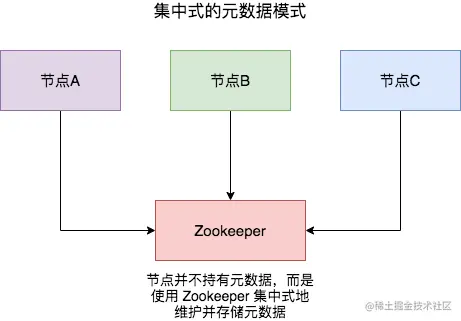 center_model