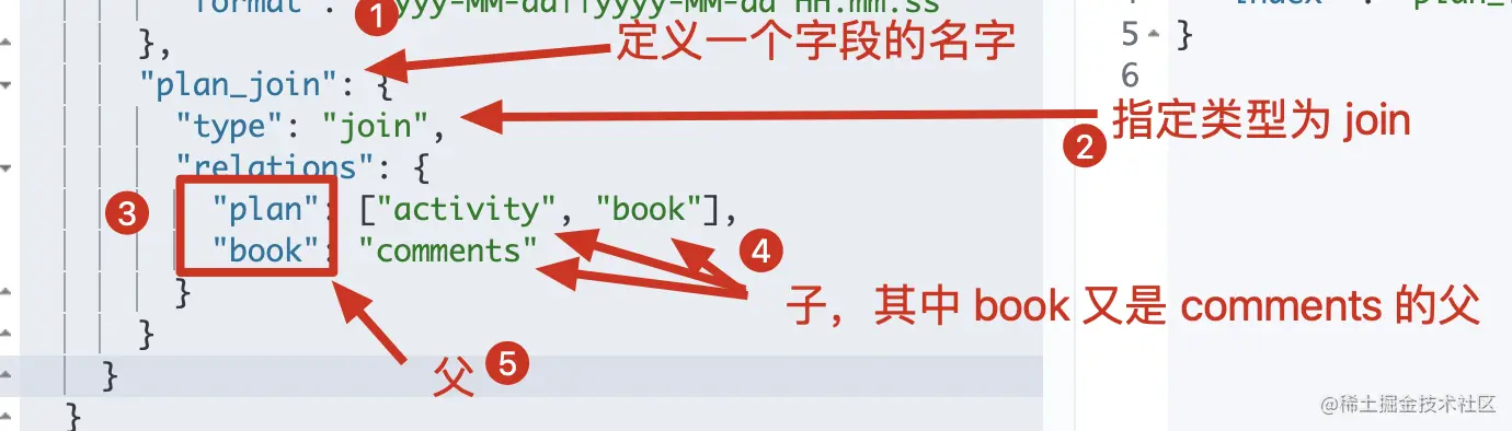 父子关系映射