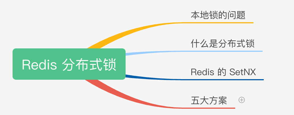 Redis 分布式锁｜从青铜到钻石的五种演进方案