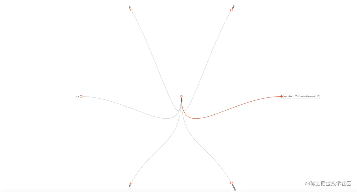 routing-tree-2