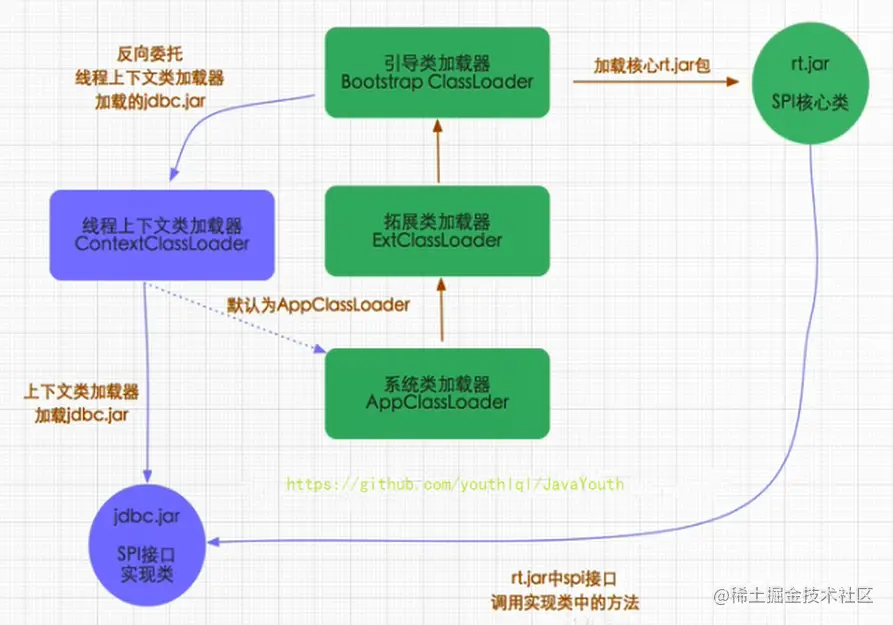 image-20221011142557899