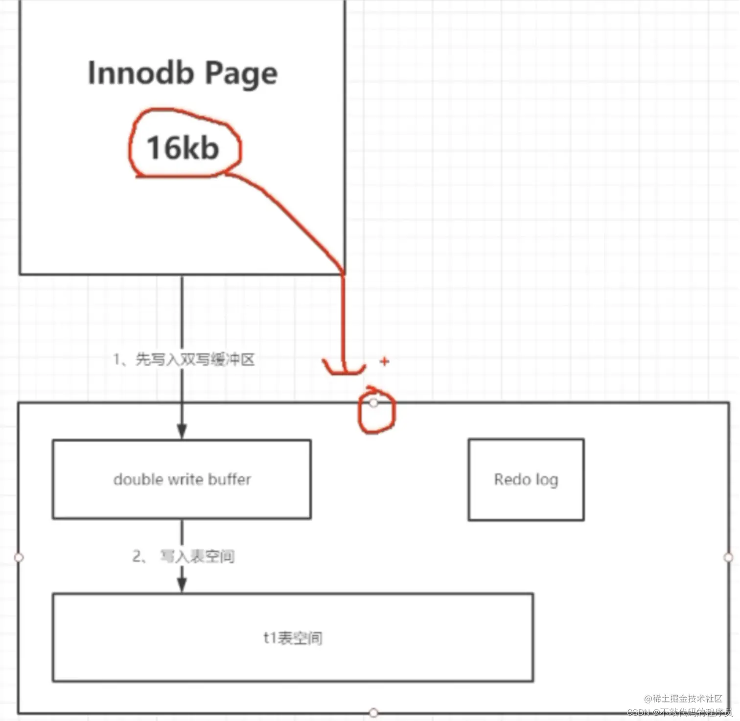 [外链图片转存失败,源站可能有防盗链机制,建议将图片保存下来直接上传(img-JQEzfIUR-1669864390249)(武林秘籍续篇.assets/image-20220103222033756.png)]