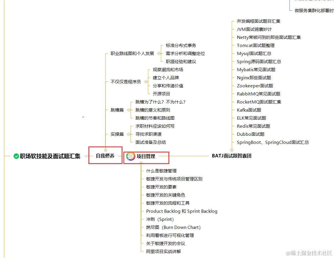 JAVA岗！年薪80W、阿里P7成长路线图和学习资料送给你