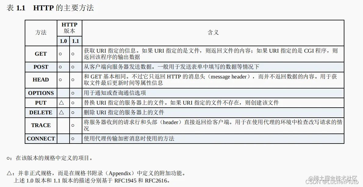 这里是引用