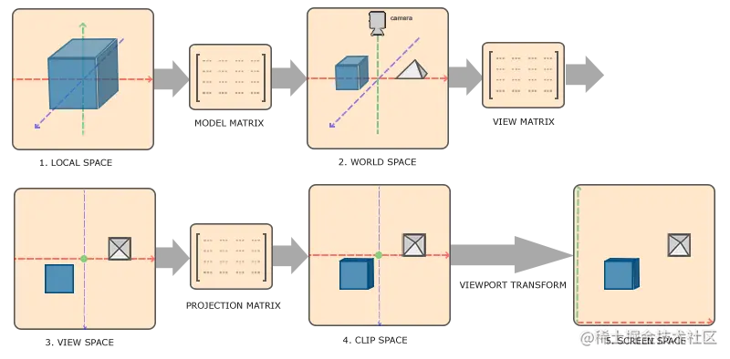 coordinate_systems