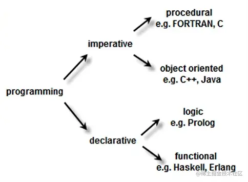 image-20210820082956227