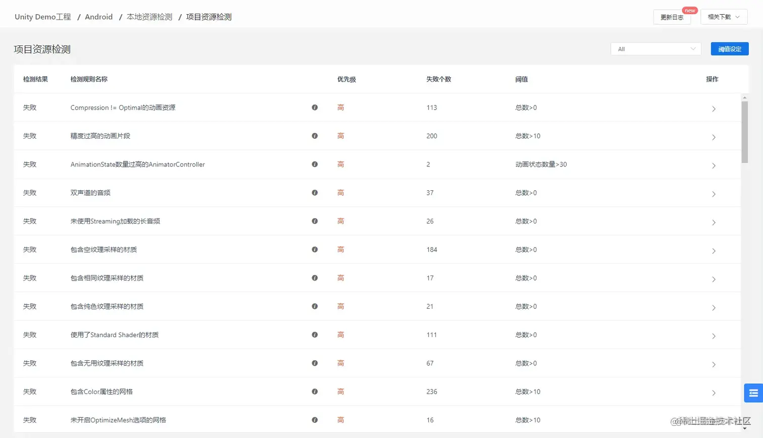 Unity移动端游戏性能优化简谱之 常见游戏内存控制