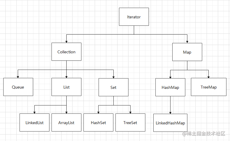 Ten thousand words long, Java set framework source code analysis ...