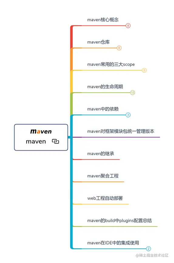 真的香！Github一夜爆火被各大厂要求直接下架的面试题库也太全了