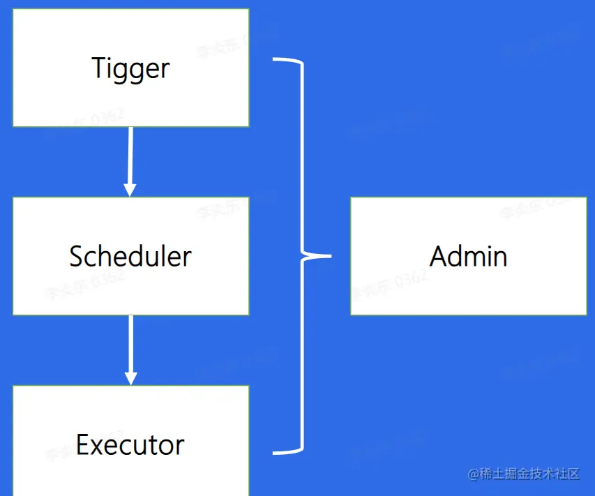 image-20230209161350002