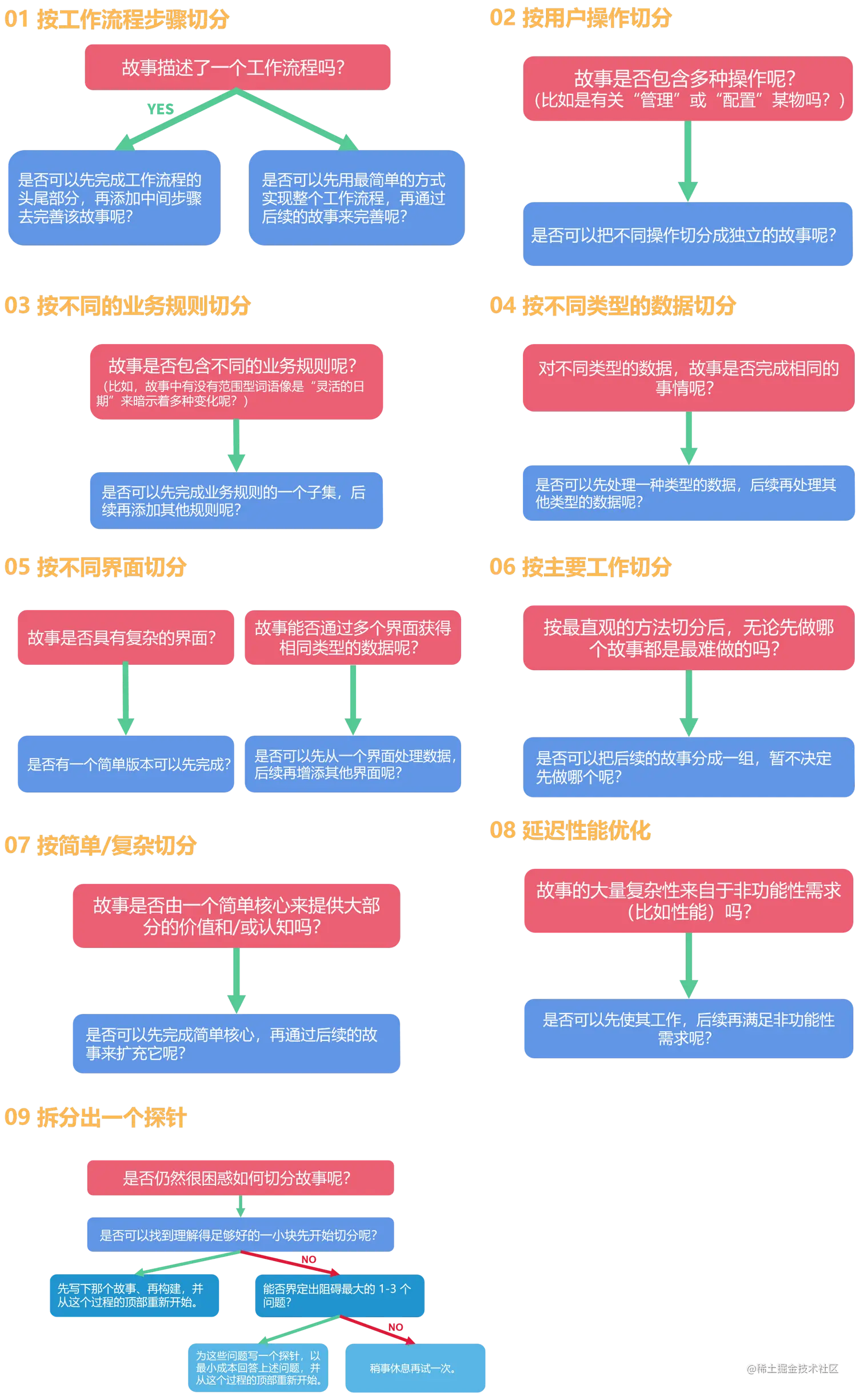 20220721 流程讲解图.png